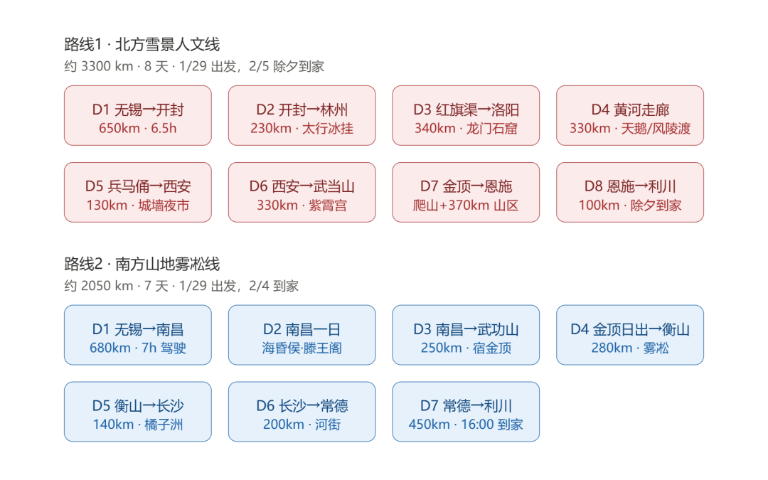 两条路线逐日行程卡片